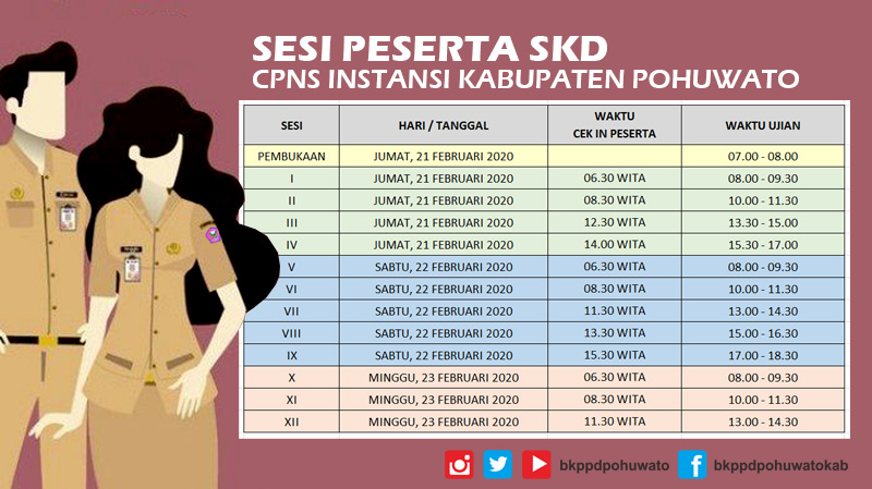 Jadwal Lengkap Tes SKD CPNS Formasi 2019 Kabupaten Pohuwato