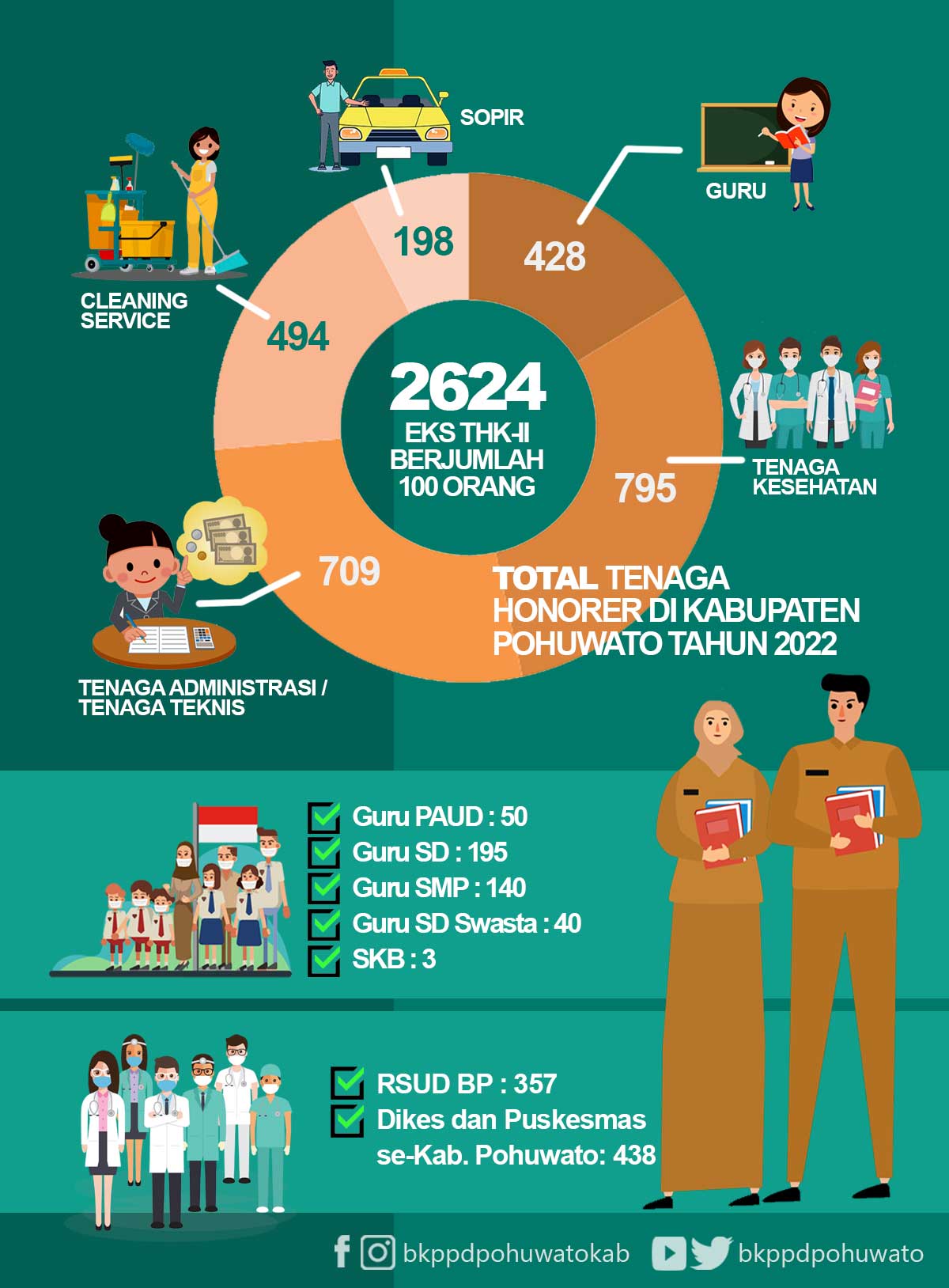 BKPPD Kabupaten Pohuwato Provinsi Gorontalo